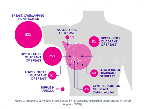 Breast Cancer Breast Health Matters Transform Global Health 3978