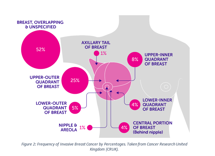 Breast Cancer Breast Health Matters Transform Global Health