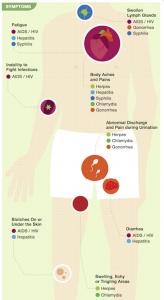 Sexually Transmitted Infections (STIs) – Should I know my status ...