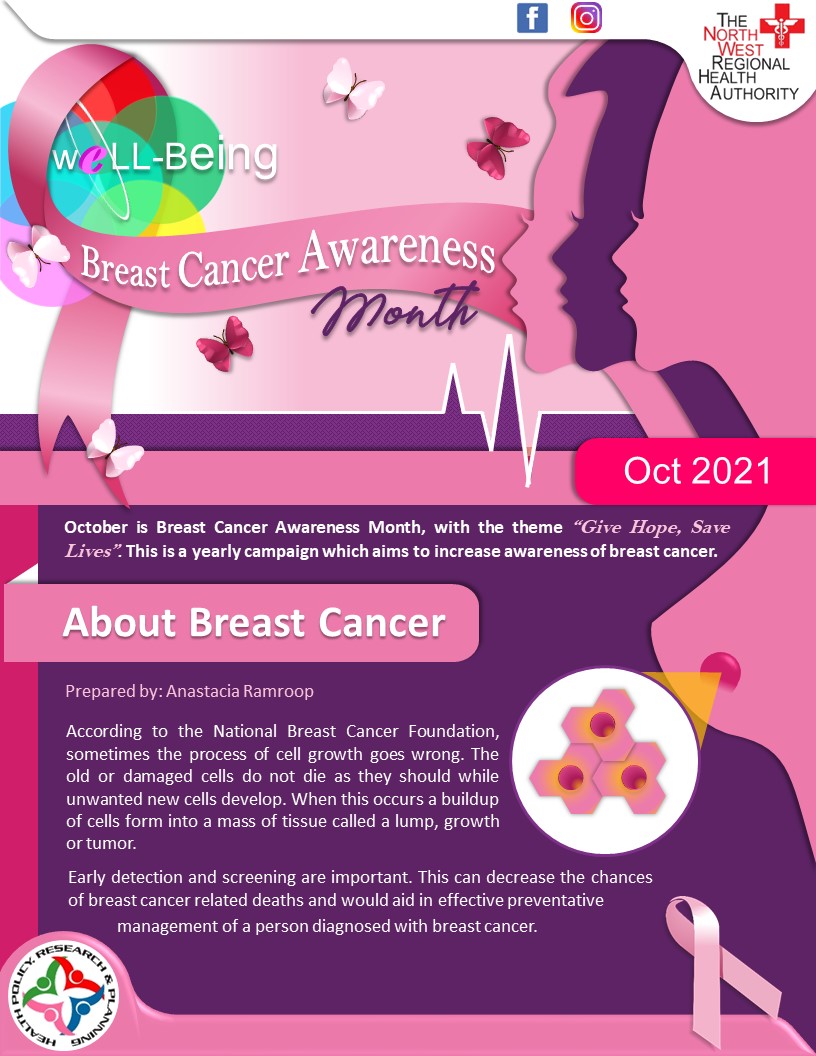 Breast Cancer Awareness Month October - Theme and Importance