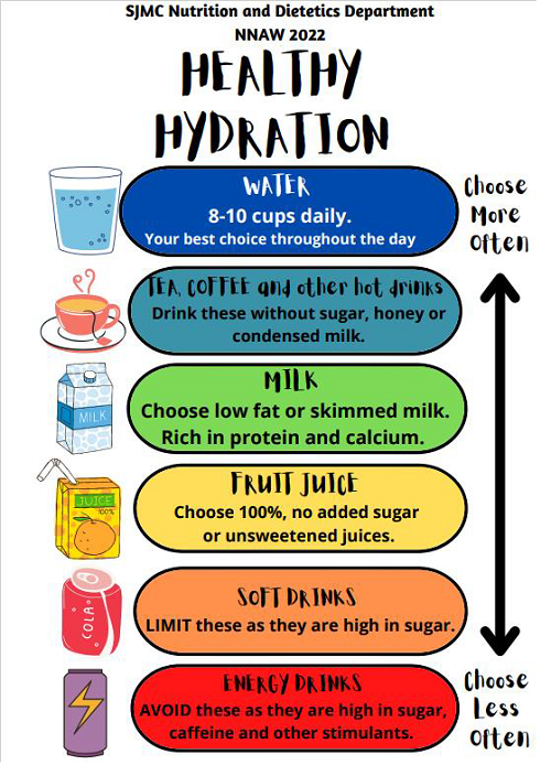 Importance Of Hydration - Transform Global Health